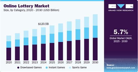 global online lottery market|Global Online Lottery Market Report (2022 to 2027).